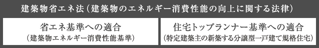 建築物省エネ法（建築物のエネルギー消費性能の向上に関する法律）