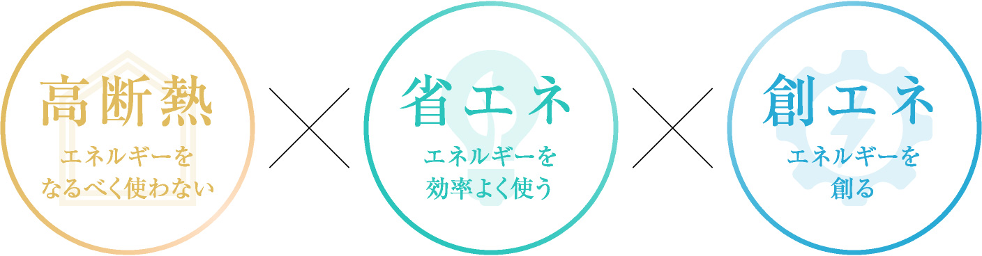 高断熱｜省エネ｜創エネ