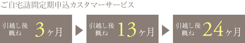 ご自宅訪問定期申込カスタマーサービス