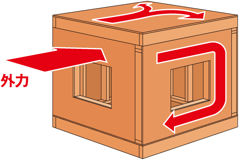 ダイヤフラムで構成されたモノコック構造