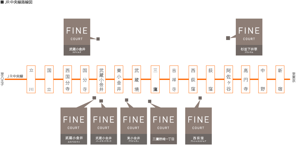 交通図