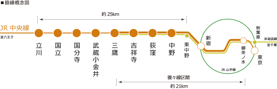 路線概念図